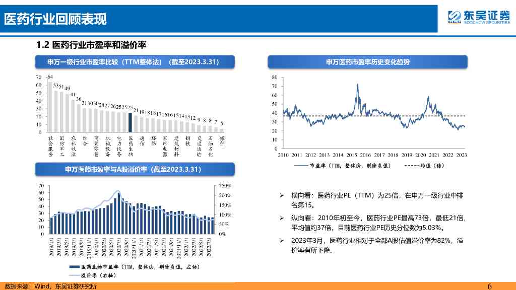 制药行业AI应用发展报告总结范文：产业趋势与总结分析