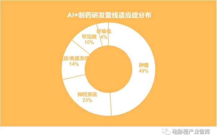 制药行业AI应用发展报告总结范文：产业趋势与总结分析