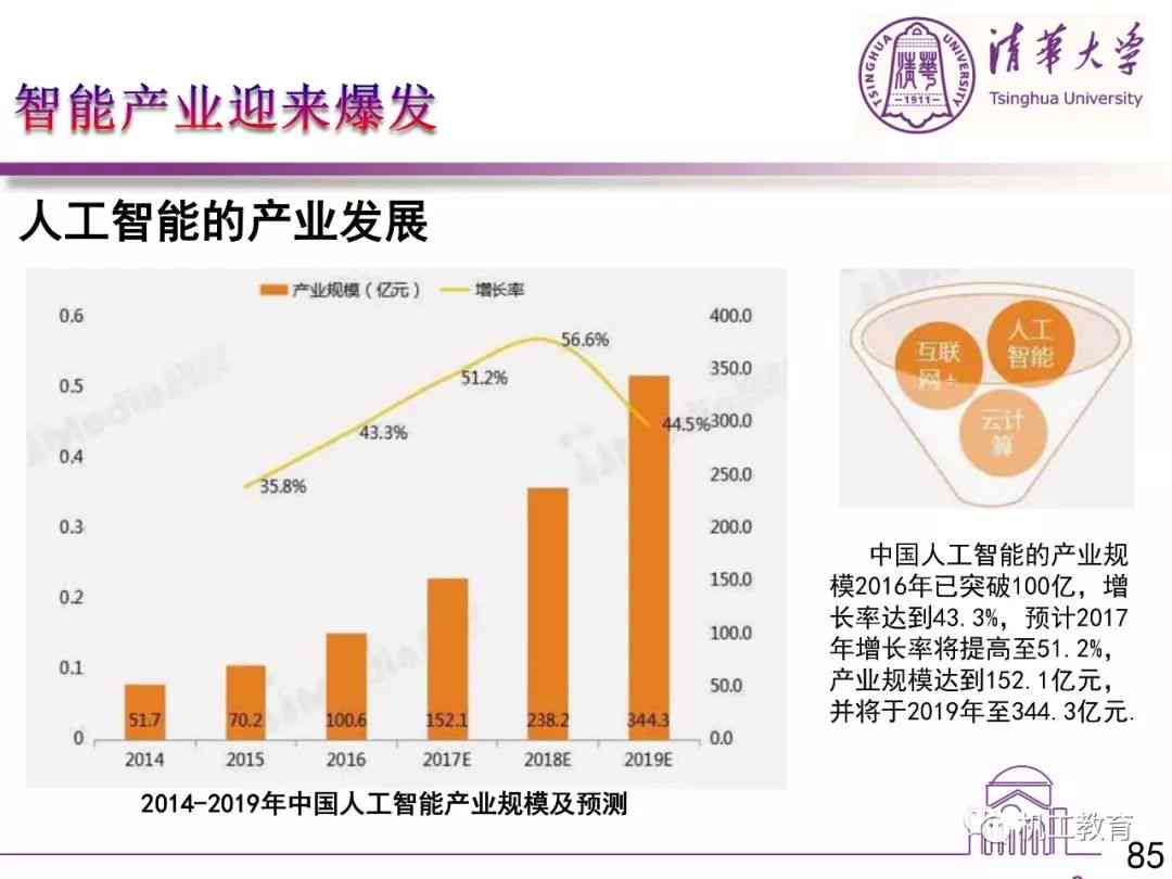 深度揭秘：AI人工智能在论文写作全流程中的应用与优化策略