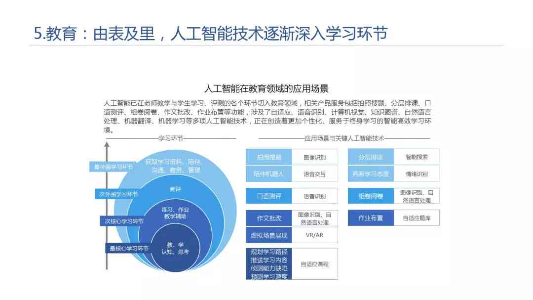 深入探索AI人工智能：全面解析技术原理、应用领域与未来发展前景