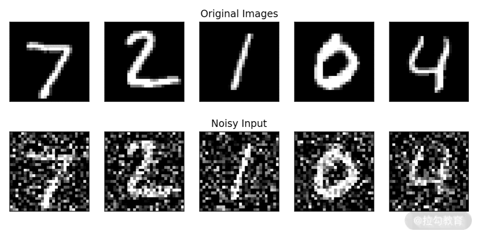 AI数字编码详解：从基础原理到实践应用全解析