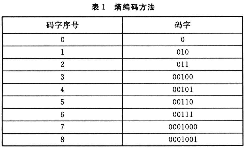 AI数字编码详解：从基础原理到实践应用全解析