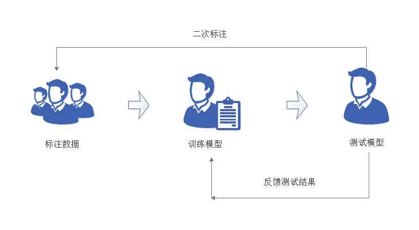 AI标注脚本使用指南：从入门到精通，解决所有使用疑问与技巧解析