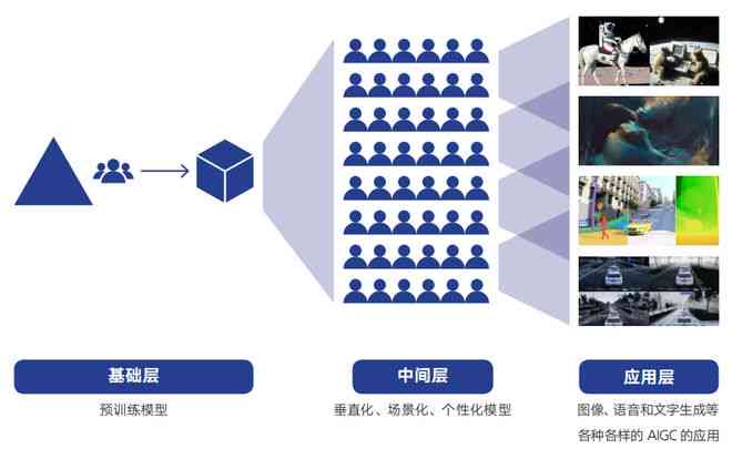 ai文本生成：自制小模型意义与免费版生成器