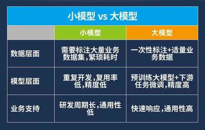 ai文本生成：自制小模型意义与免费版生成器