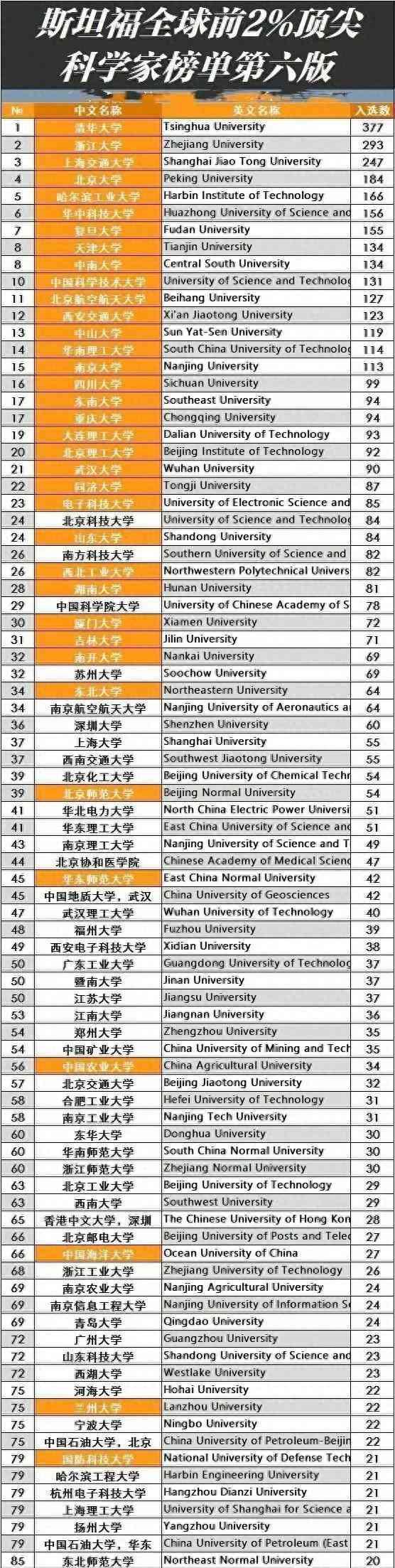 斯坦福AI指数报告：中国论文引用量达到何种水平