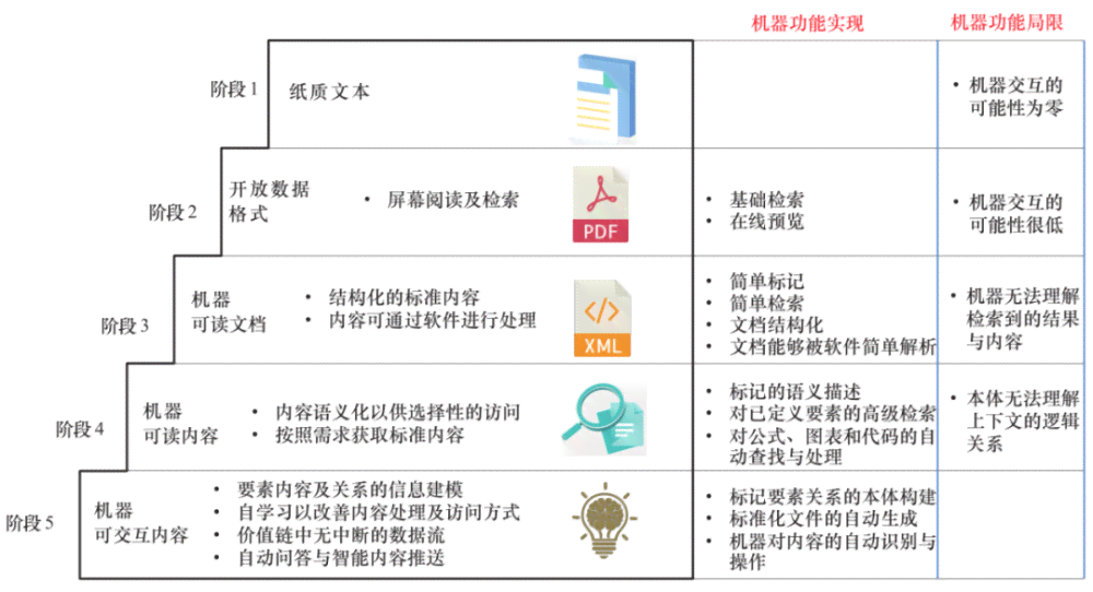 全面解析AI指数：涵关键指标、应用领域及最新发展趋势