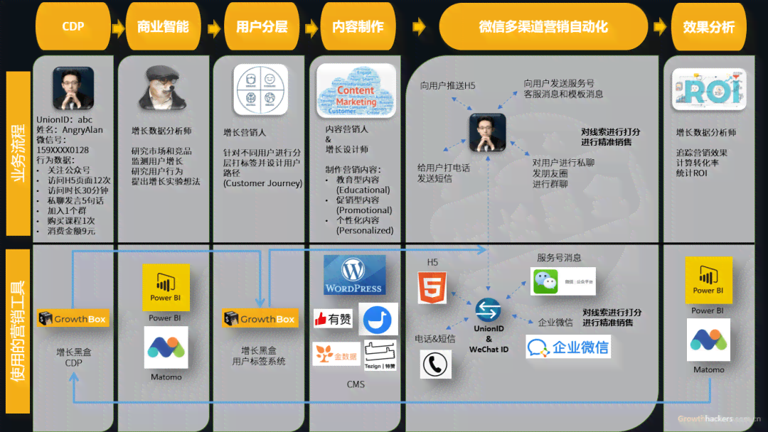 微信机器人开发：从代码编写到博客分享全解析