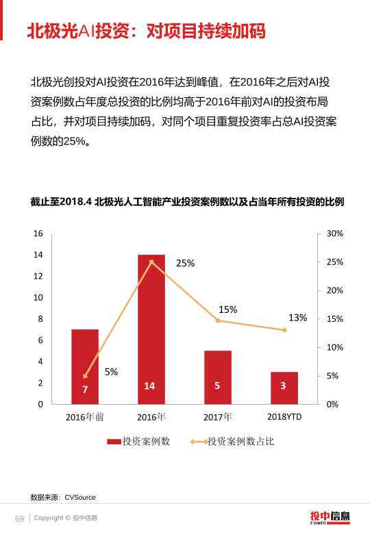 松鼠ai投资可行性报告