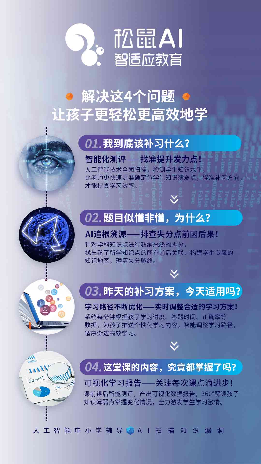 松鼠ai投资可行性报告