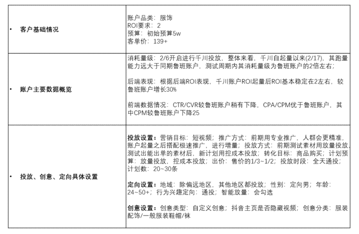 全方位指南：巨量千川操作详解与常见问题解答手册