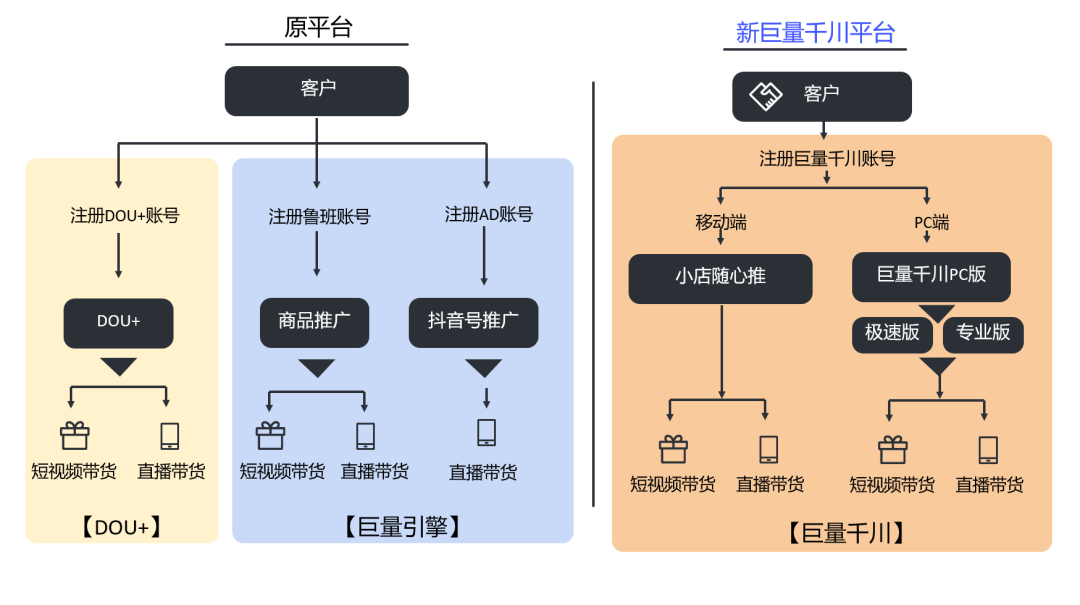 全方位指南：巨量千川操作详解与常见问题解答手册