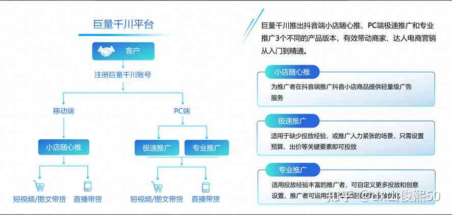 全方位指南：巨量千川操作详解与常见问题解答手册