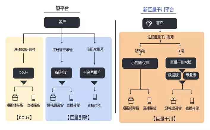 巨量千川移动版：三步方法、手机使用手册及收费详解