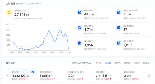 揭秘巨量推广工具：巨量千川究竟怎么合理收费？