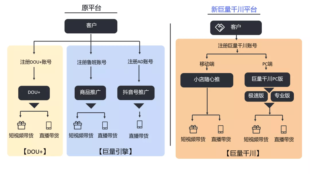 巨量千川计划搭建全攻略：从入门到精通，解决所有搭建难题