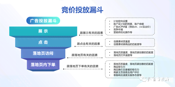 巨量千川计划搭建全攻略：从入门到精通，解决所有搭建难题