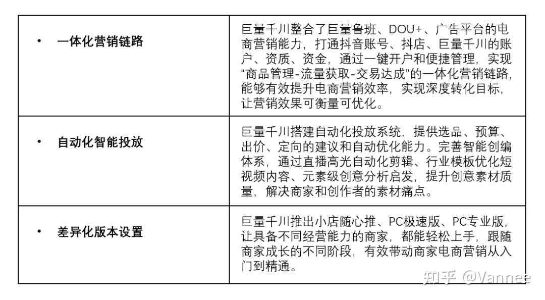 巨量千川ai直播脚本