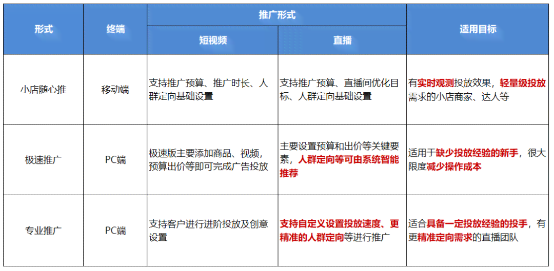 巨量千川ai直播脚本