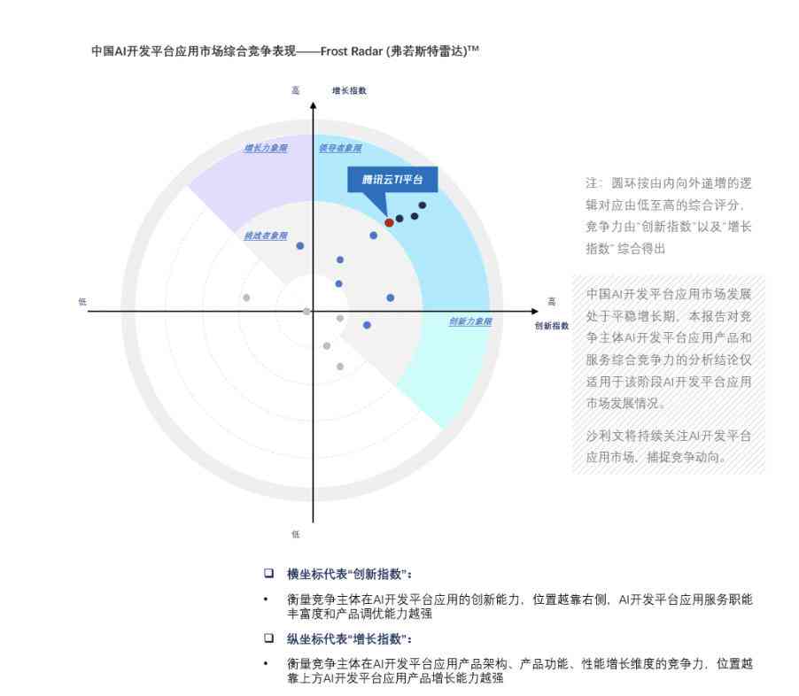 用AI市场调查报告的目的：揭示意义与核心目标