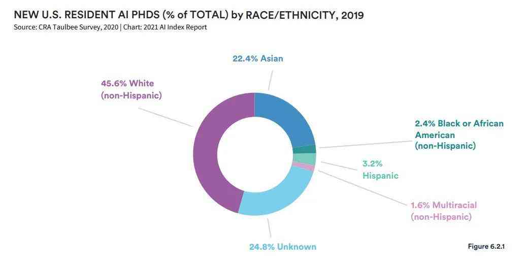 用AI市场调查报告的目的：揭示意义与核心目标