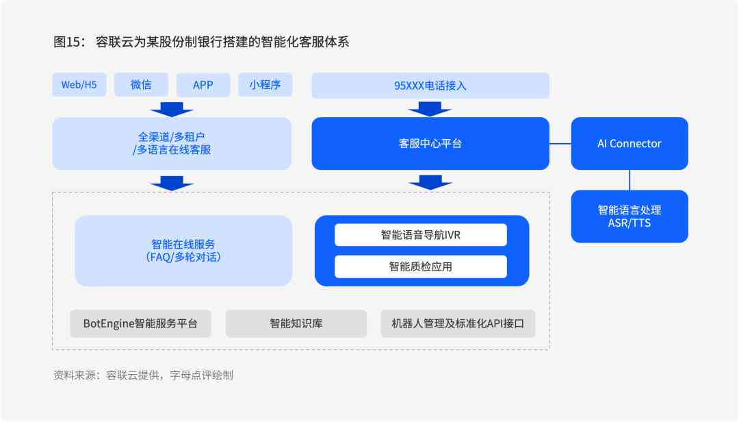 用AI市场调查报告的目的：揭示意义与核心目标