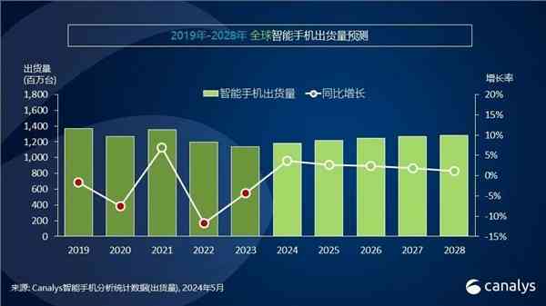 用AI市场调查报告的目的：揭示意义与核心目标