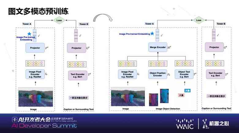 AI绘画生成技术解析：创作背后的原理与深度学原理探究