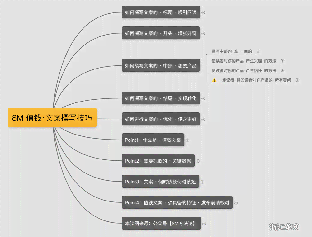 新《全面收录：探索最适合写文案的列表，解决所有写作需求》