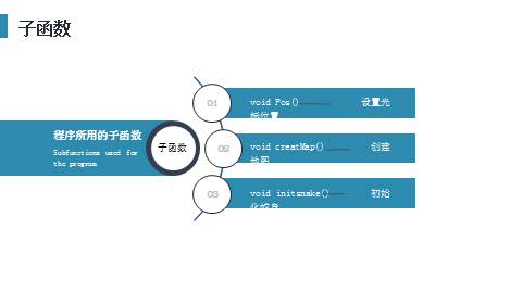 贪吃蛇游戏设计与实验研究报告