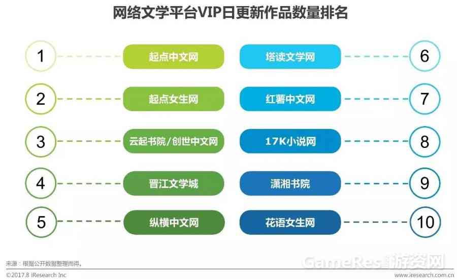 贪吃蛇游戏设计与实验研究报告