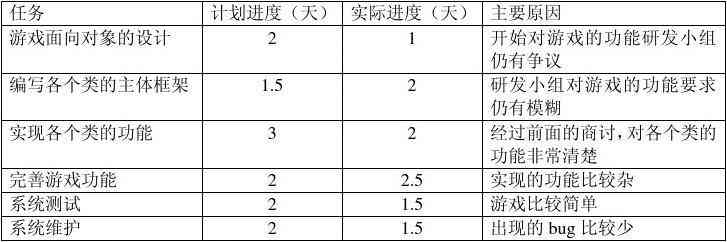 贪吃蛇AI项目实验报告：从算法设计到性能评估的完整分析指南