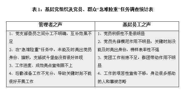 贪吃蛇实验目的：探究机制、意义总结与报告撰写