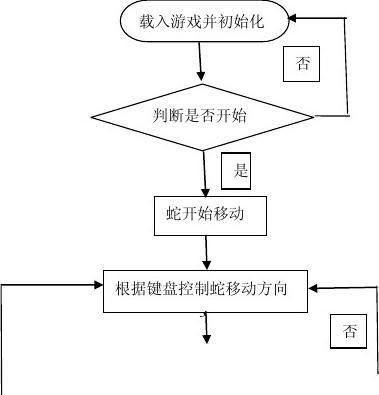 贪吃蛇的ai实验报告怎么写