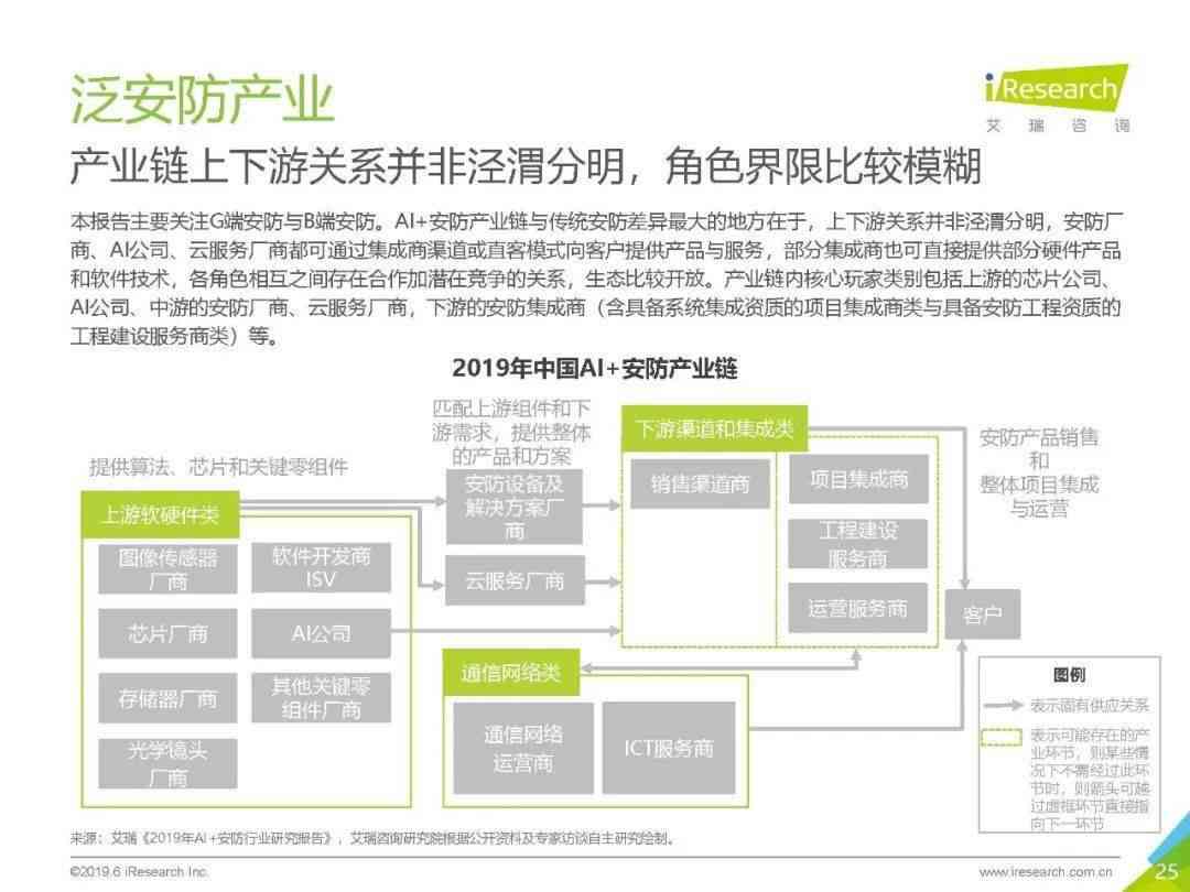 ai可以弄调查报告吗怎么做：详述制作流程与技巧