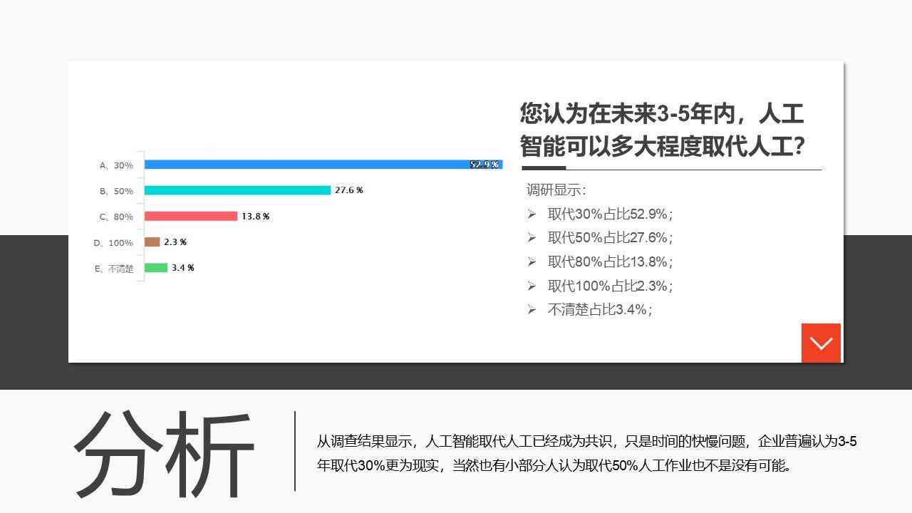 ai可以弄调查报告吗