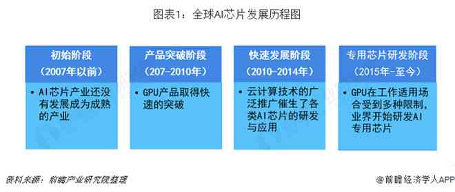 人工智能AI辅助作业全攻略：从高效解题到全面提升学能力