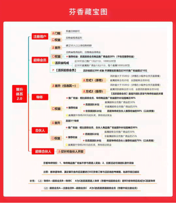 全方位创业Vlog文案AI解决方案：涵策划、撰写、优化一站式服务指南