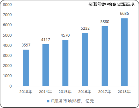 深度人工智能驱动：行业股票市场分析与预测财富投资报告