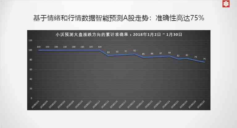 深度人工智能驱动：行业股票市场分析与预测财富投资报告