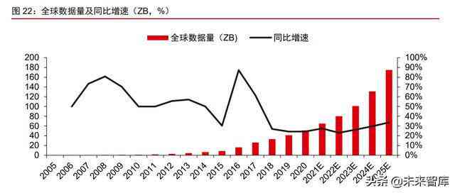 深度人工智能驱动：行业股票市场分析与预测财富投资报告