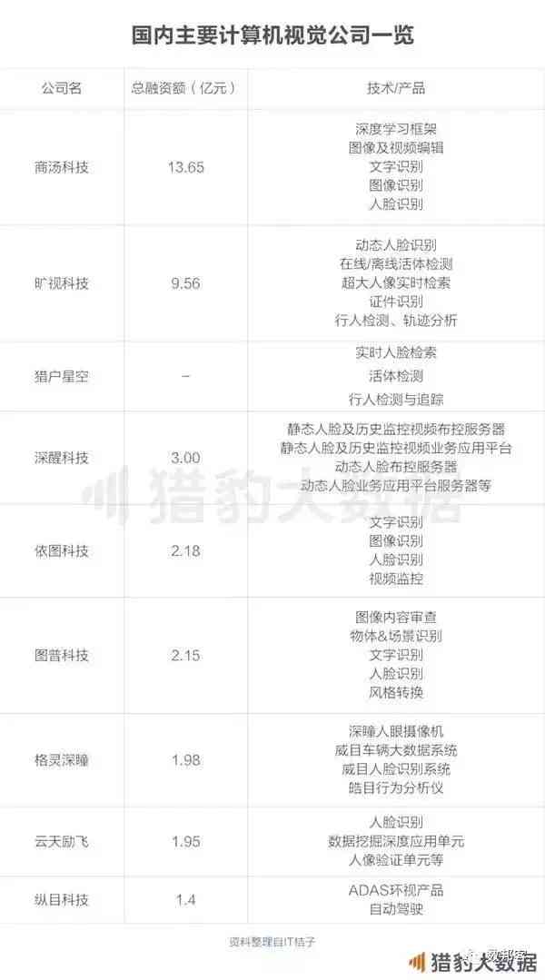 人工智能算法行业深度解析：股票投资指南与产业链全景分析报告