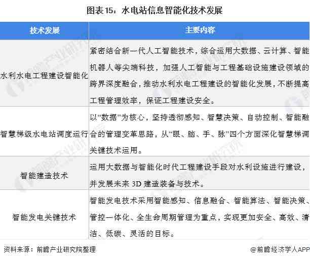 人工智能算法行业深度解析：股票投资指南与产业链全景分析报告