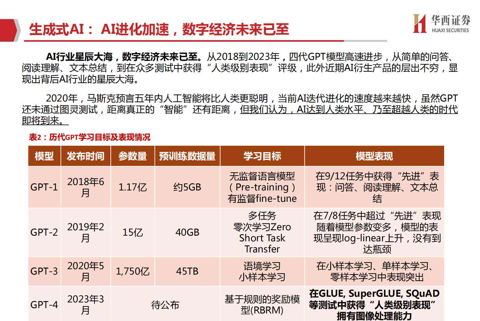 ai算法股票行业分析报告总结：综合反思与精华提炼