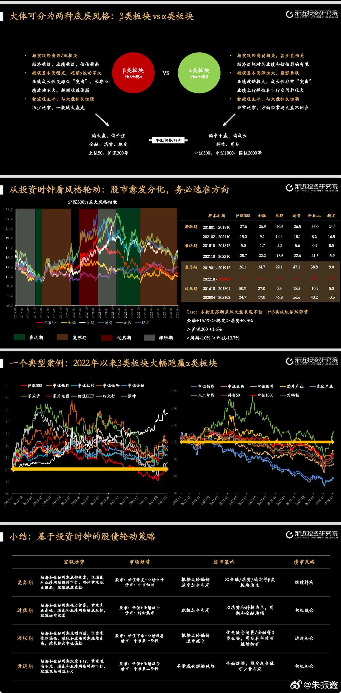 ai算法股票行业分析报告总结：综合反思与精华提炼