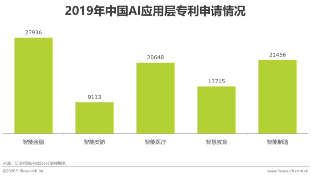 ai算法股票行业分析报告