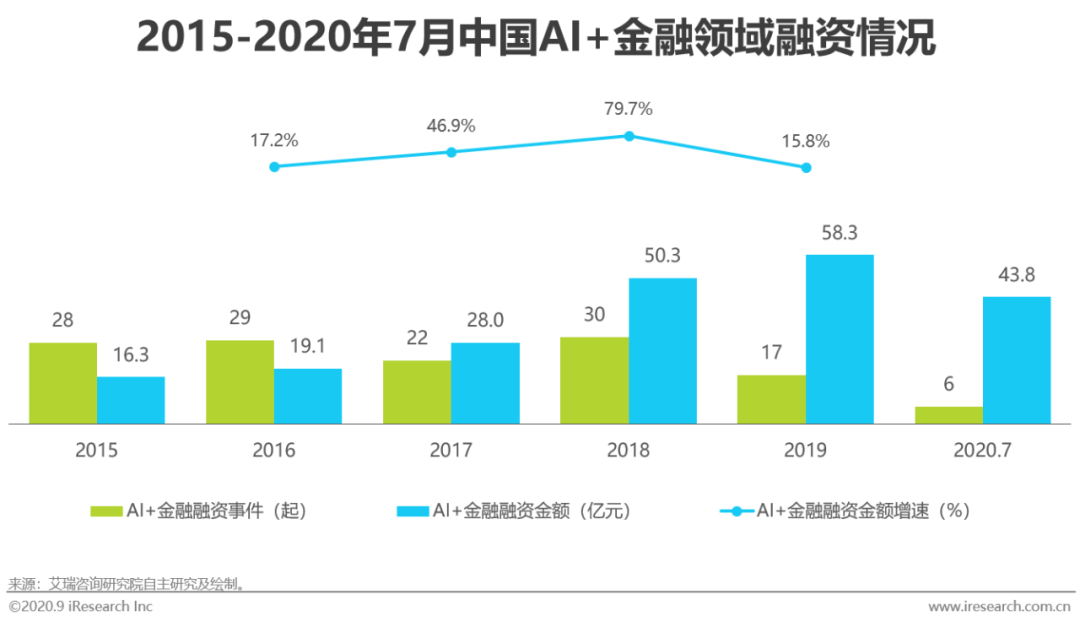 ai算法股票行业分析报告