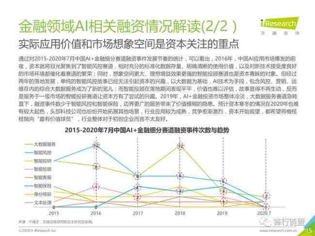 ai算法股票行业分析报告