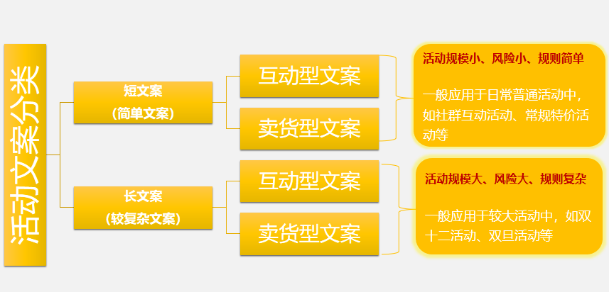 ai题材活动策划文案范文怎么写：撰写要点与范文示例