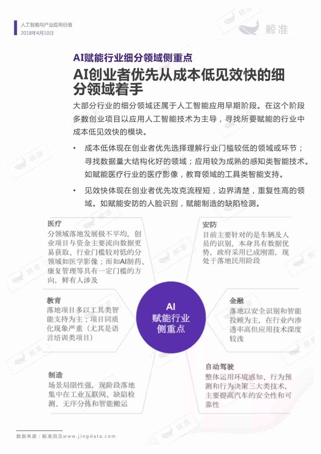 人工智能AI的报告怎么写：全面解读人工智能相关报告书与5000字总结